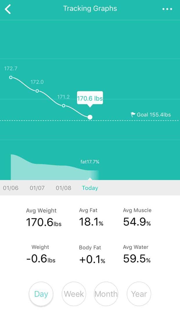 Healthy tuna salad weight loss